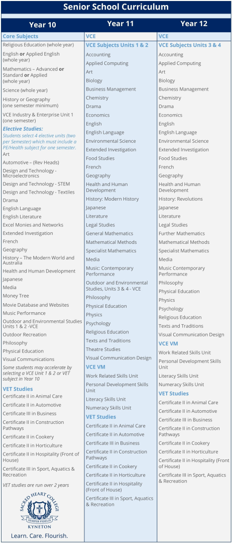 Senior School Curriculum Table