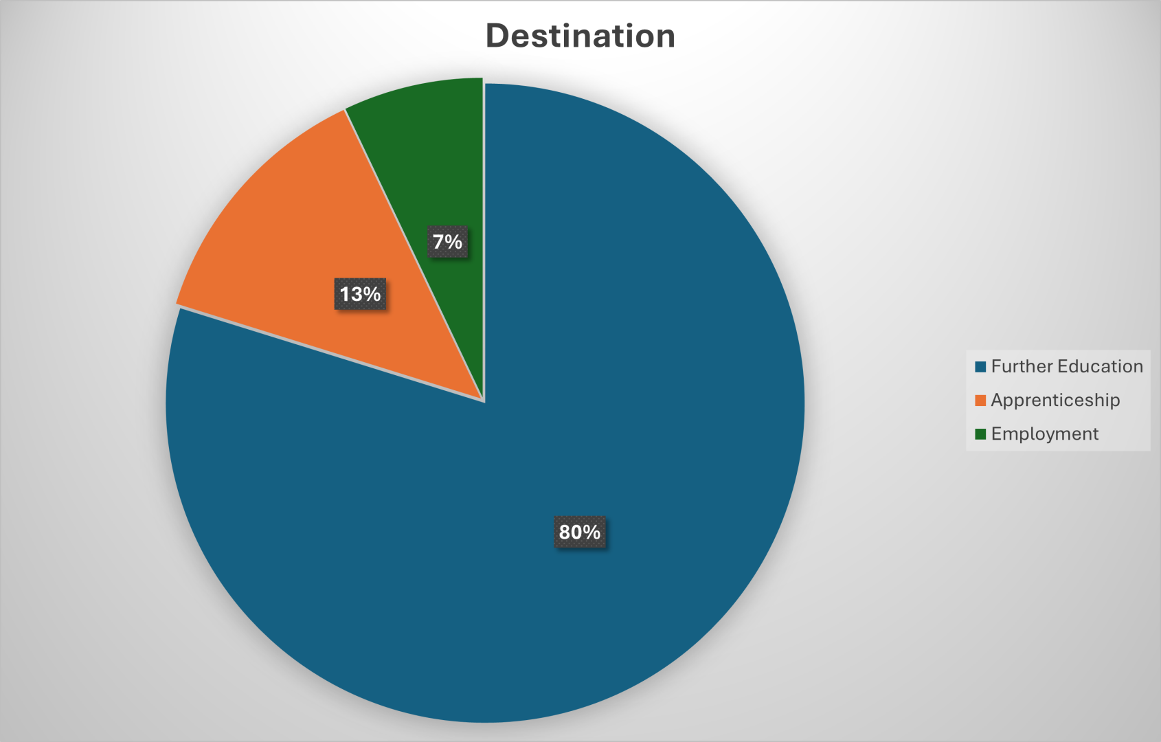 Destination Graph